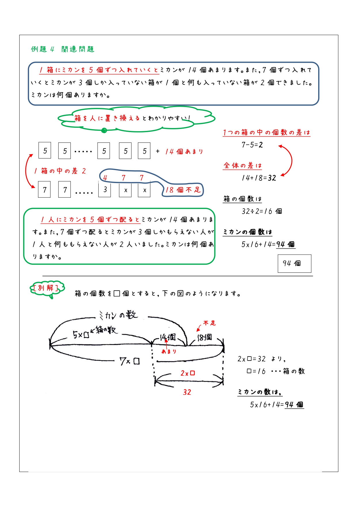 差集め算 2 問題の考え方と解き方