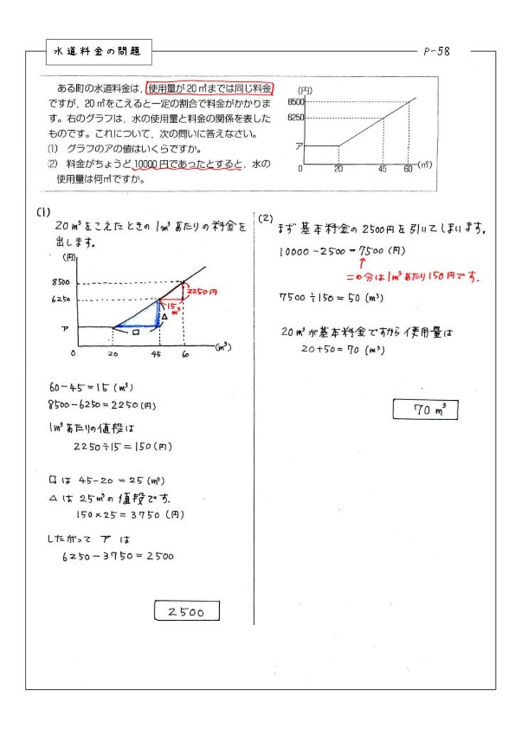 水道料金の問題のサムネイル