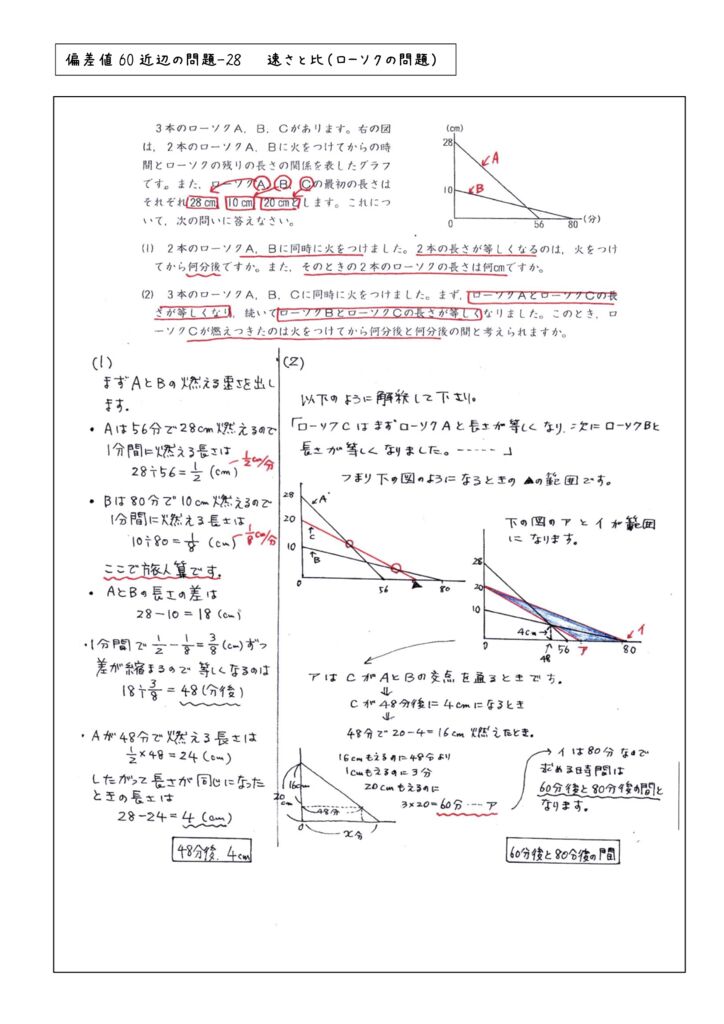 hensachi60-28のサムネイル