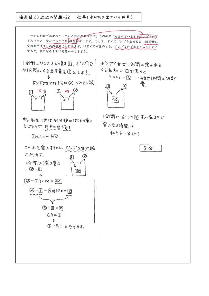 hensachi60-32のサムネイル