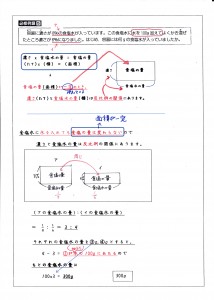 例題サンプル第２回食塩