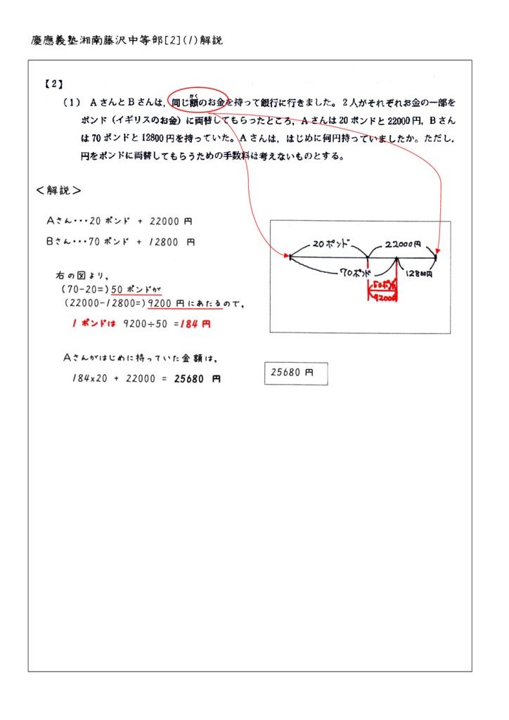 慶應義塾湘南藤沢中等部[2](1)解説のサムネイル