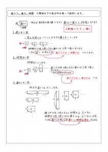 速さと比 道のり 速さ 時間の比を長方形を使って説明