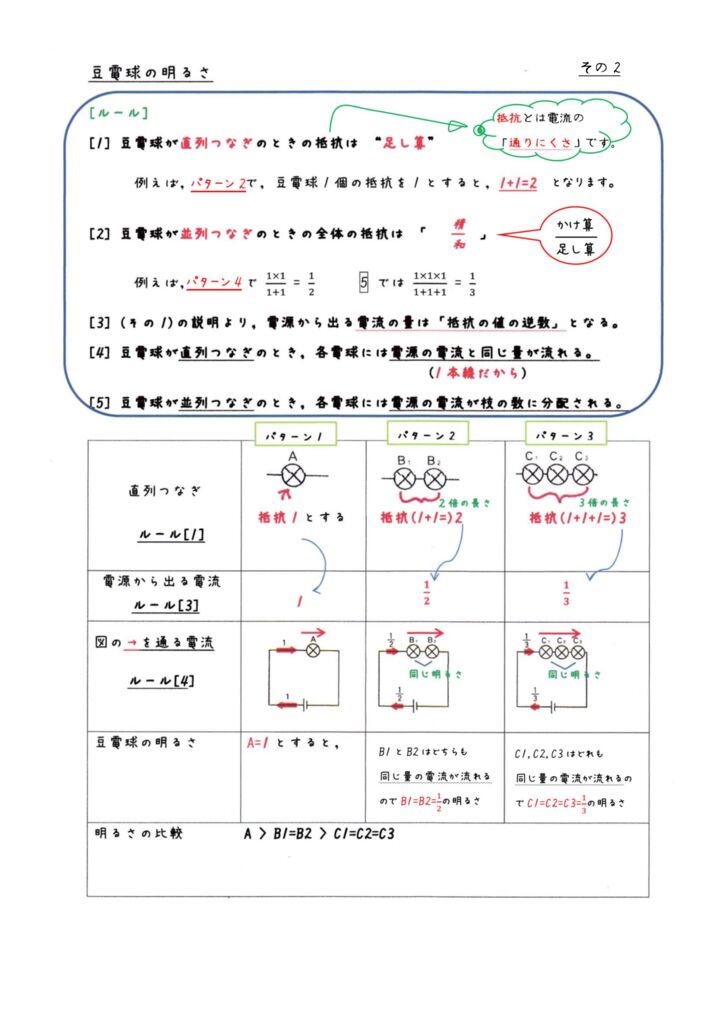 いろいろな回路と電流の関係（まとめ）-2のサムネイル